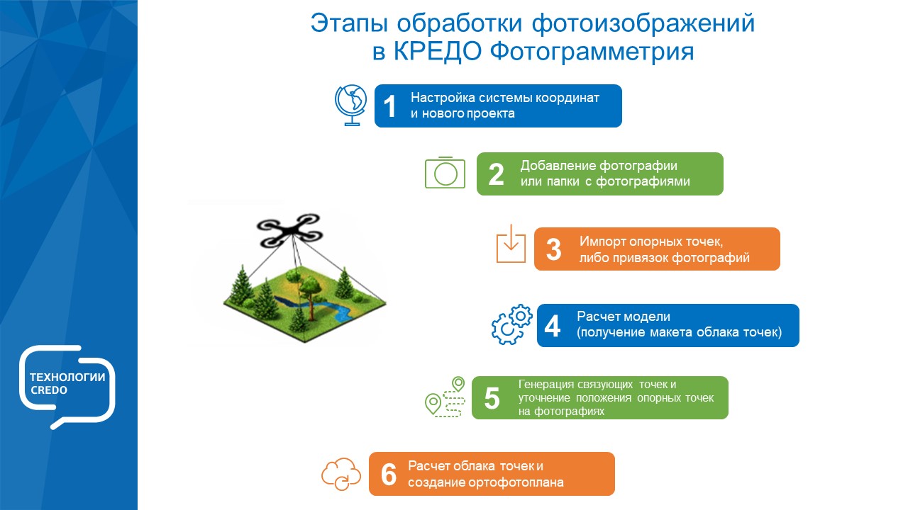 Этапы обработки фотоизображений и получения ортофотоплана.jpg